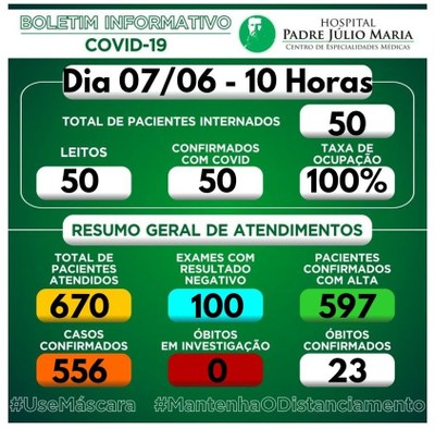 Boletim hospital covid 7 junho 2021