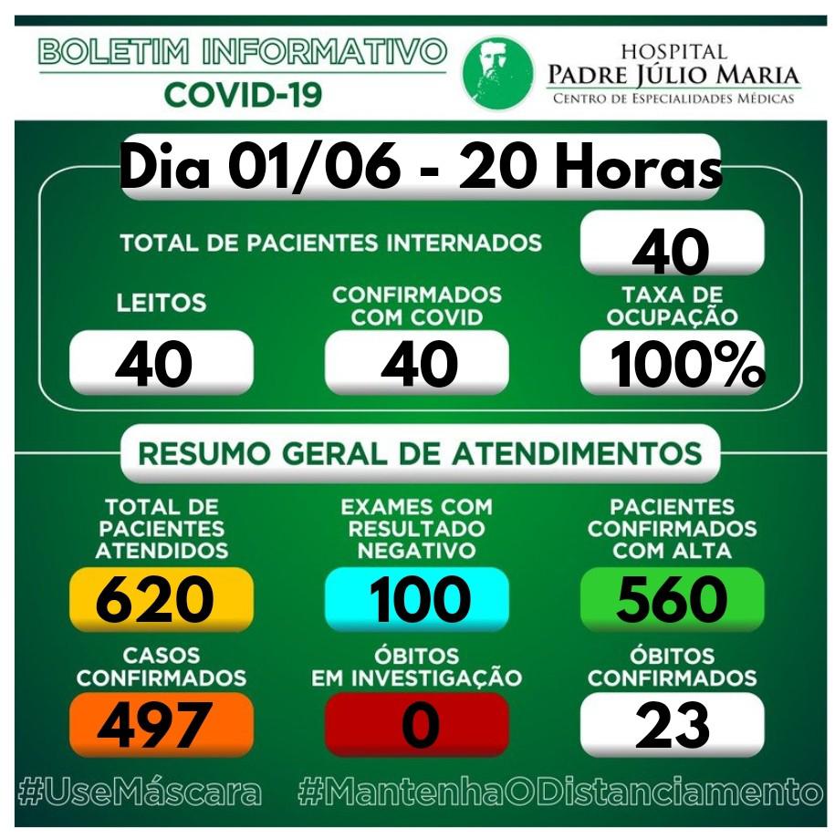 Boletim hospital covid 7 junho 2021