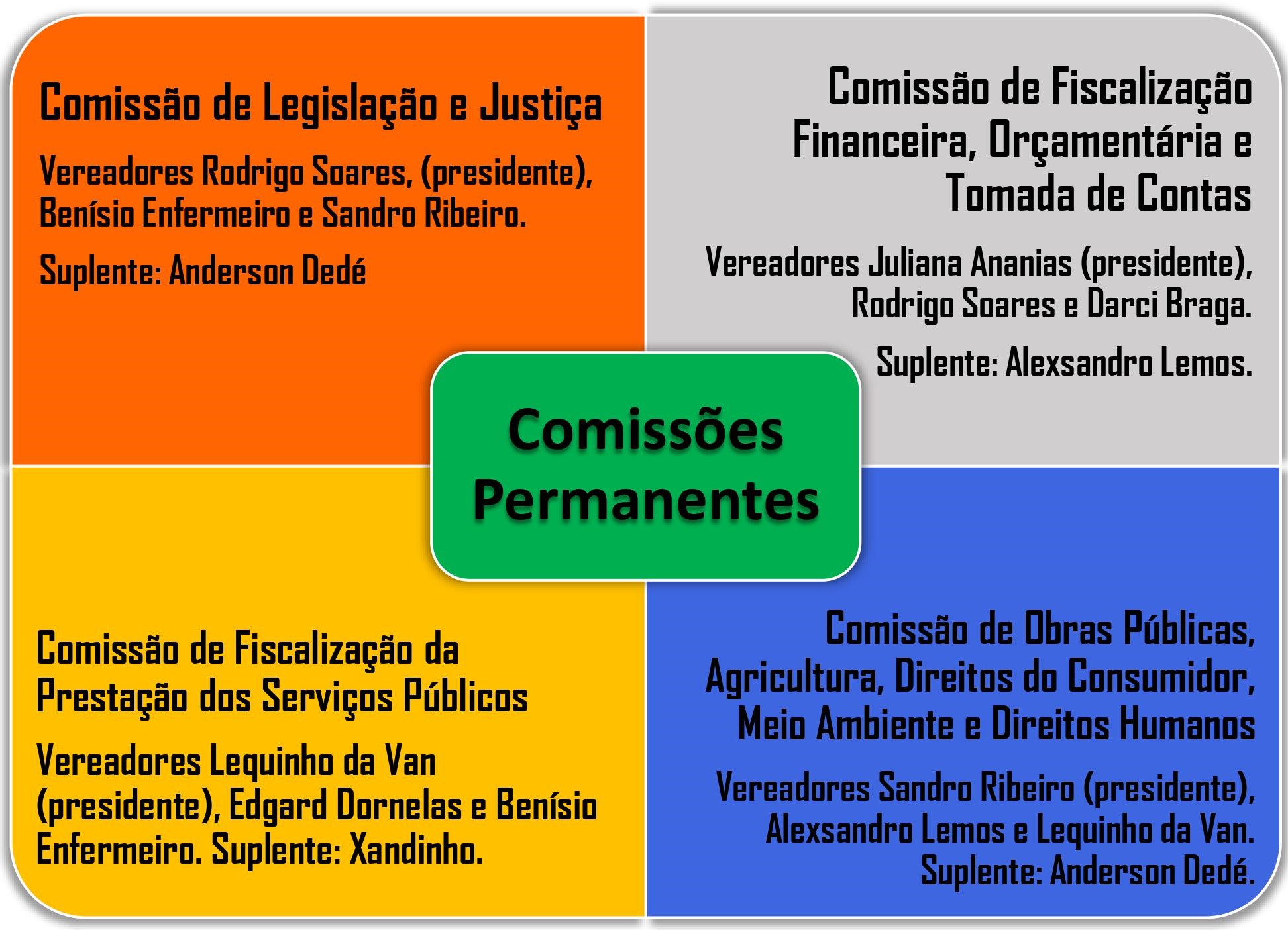 Comissões 2021