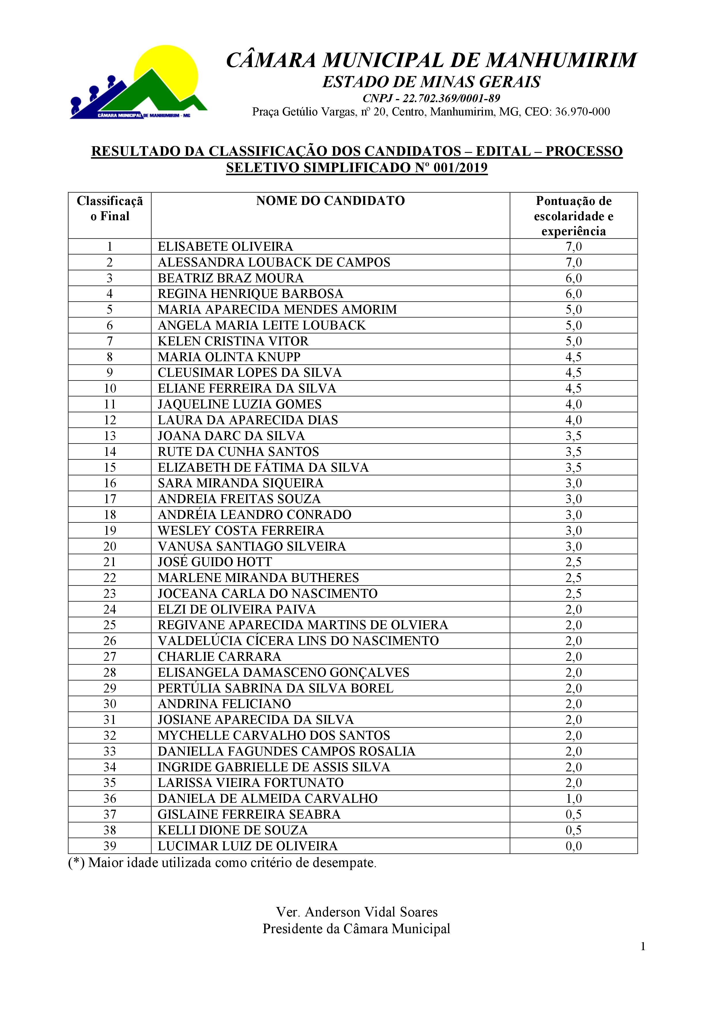 Resultado classificação ASG