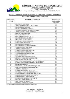 Resultado classificação ASG