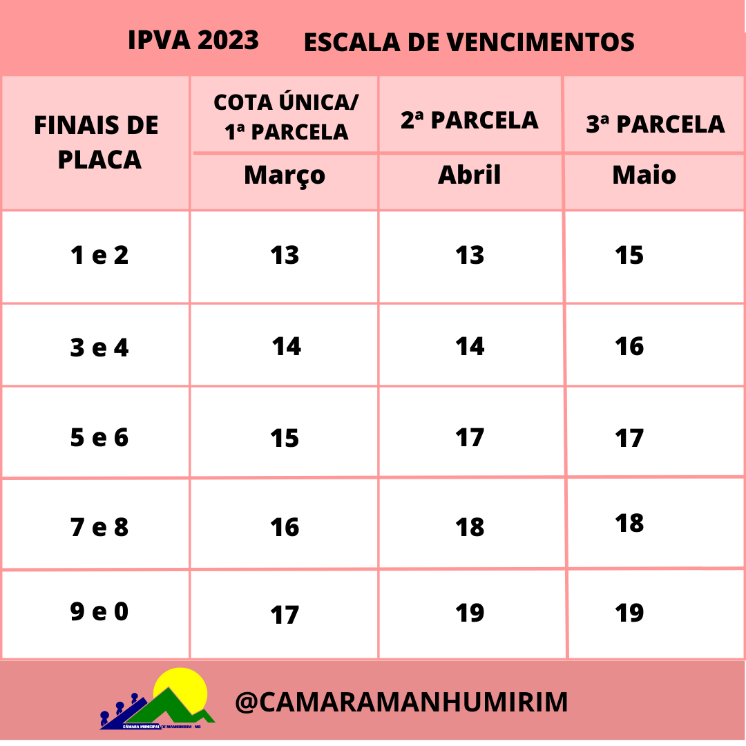 TABELA IPVA 2023