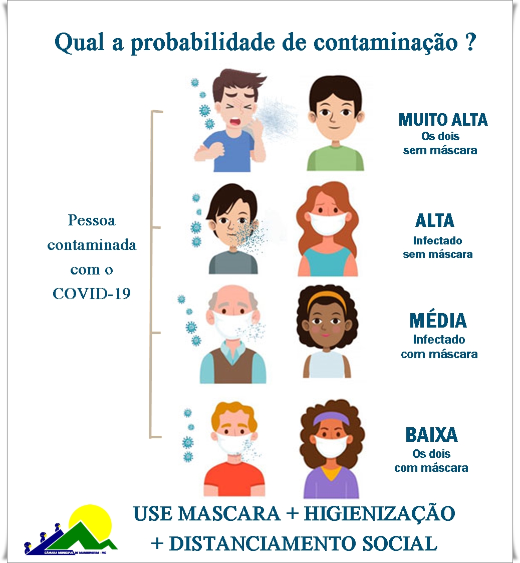 Manhumirim tem significativo aumento de casos de contaminados pelo coronavírus