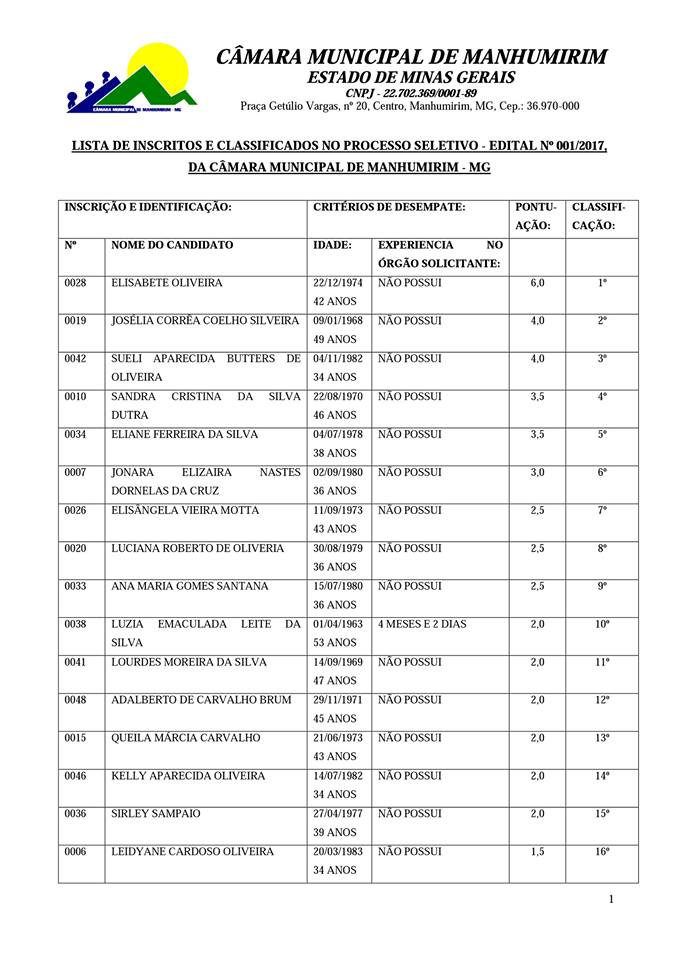 Lista dos inscritos e resultado.