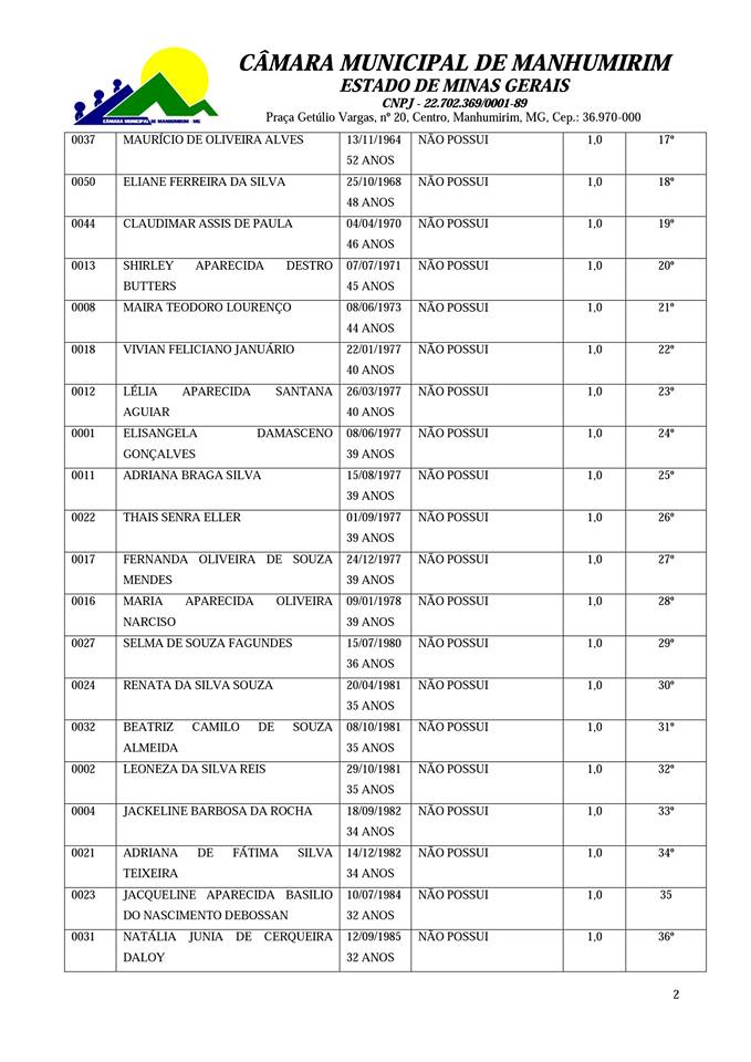 Lista dos inscritos e resultado.