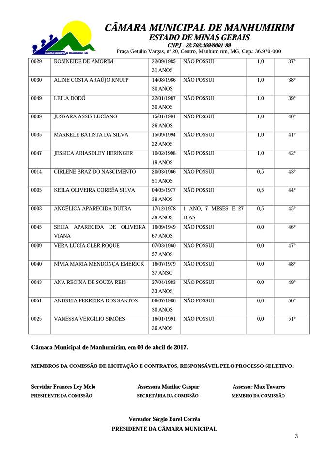 Lista dos inscritos e resultado.