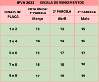    Você sabia que este ano os mineiros vão pagar menos taxa de licenciamento de veículos?